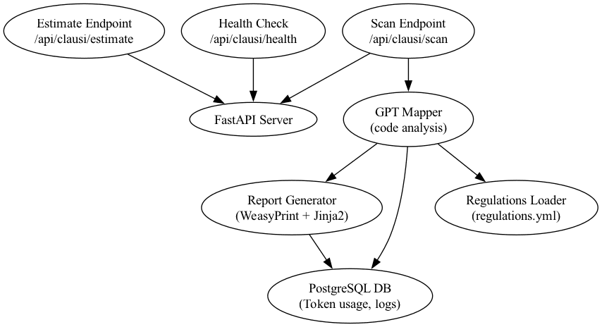 Clausi CLI - image 2