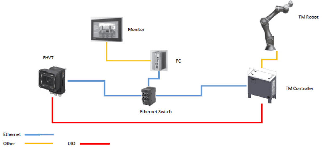 Cosmetic Inspection System - image 3